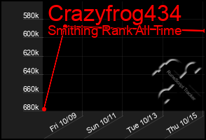 Total Graph of Crazyfrog434