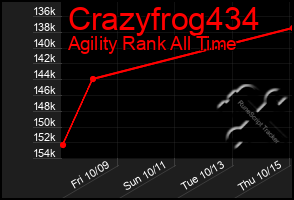 Total Graph of Crazyfrog434