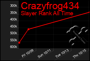 Total Graph of Crazyfrog434