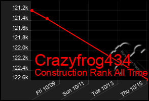 Total Graph of Crazyfrog434