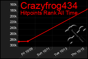 Total Graph of Crazyfrog434