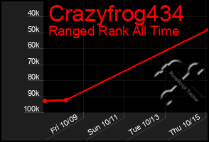 Total Graph of Crazyfrog434