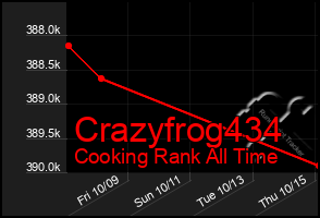 Total Graph of Crazyfrog434