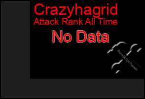 Total Graph of Crazyhagrid