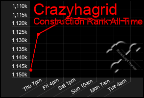 Total Graph of Crazyhagrid