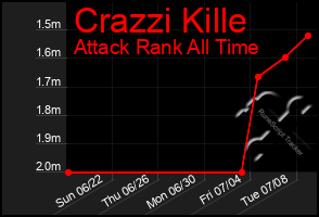 Total Graph of Crazzi Kille