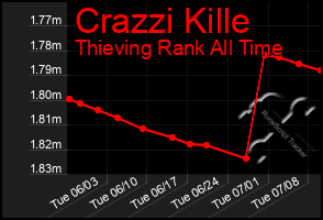 Total Graph of Crazzi Kille