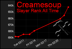 Total Graph of Creamesoup