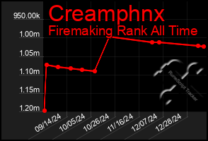 Total Graph of Creamphnx