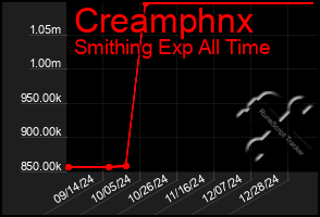 Total Graph of Creamphnx