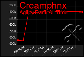 Total Graph of Creamphnx