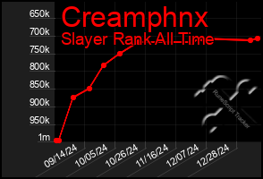 Total Graph of Creamphnx