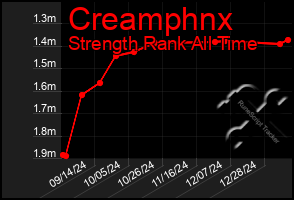 Total Graph of Creamphnx