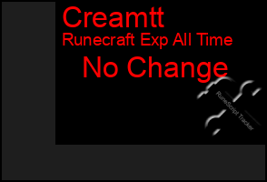 Total Graph of Creamtt