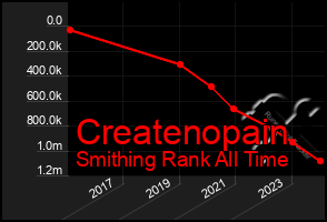 Total Graph of Createnopain