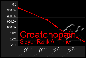 Total Graph of Createnopain