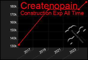 Total Graph of Createnopain