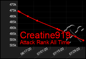 Total Graph of Creatine919