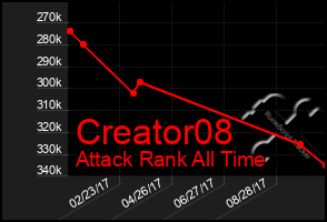 Total Graph of Creator08