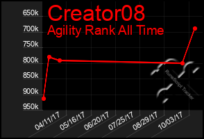 Total Graph of Creator08