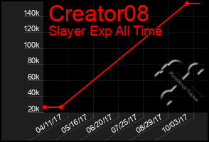 Total Graph of Creator08