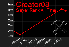 Total Graph of Creator08