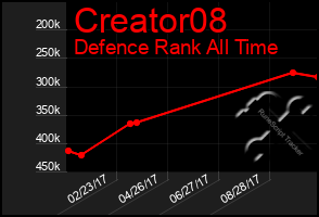 Total Graph of Creator08