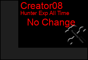 Total Graph of Creator08