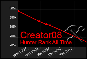 Total Graph of Creator08