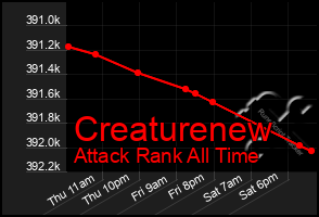 Total Graph of Creaturenew