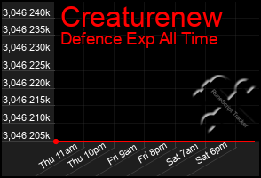Total Graph of Creaturenew