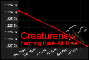 Total Graph of Creaturenew