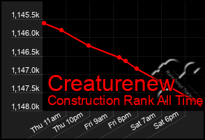 Total Graph of Creaturenew