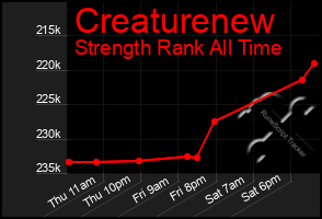 Total Graph of Creaturenew