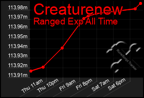 Total Graph of Creaturenew