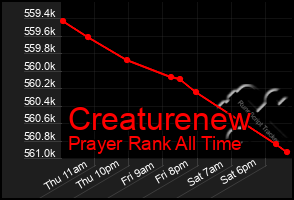 Total Graph of Creaturenew