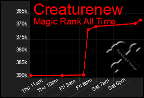Total Graph of Creaturenew