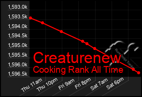 Total Graph of Creaturenew