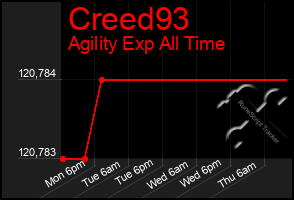 Total Graph of Creed93
