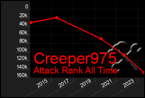 Total Graph of Creeper975