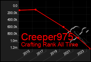 Total Graph of Creeper975