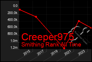 Total Graph of Creeper975