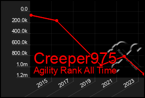 Total Graph of Creeper975