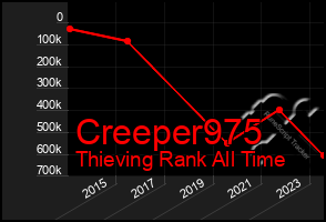 Total Graph of Creeper975