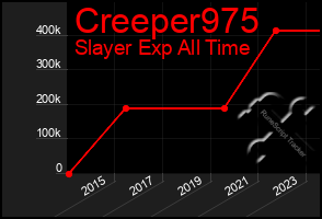 Total Graph of Creeper975