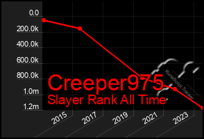 Total Graph of Creeper975