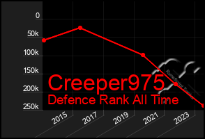 Total Graph of Creeper975