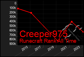 Total Graph of Creeper975