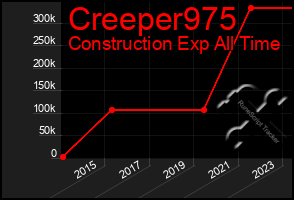 Total Graph of Creeper975