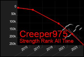 Total Graph of Creeper975
